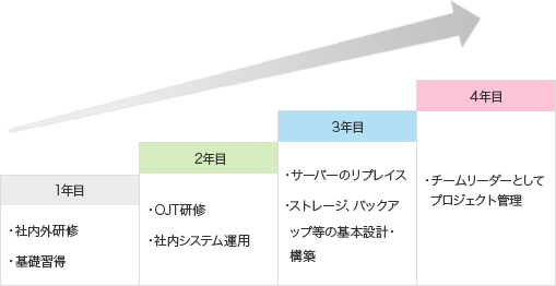 あなたが活躍できる機会を提供します。